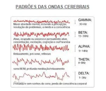 padroe-de-ondas-cerebrais.webp