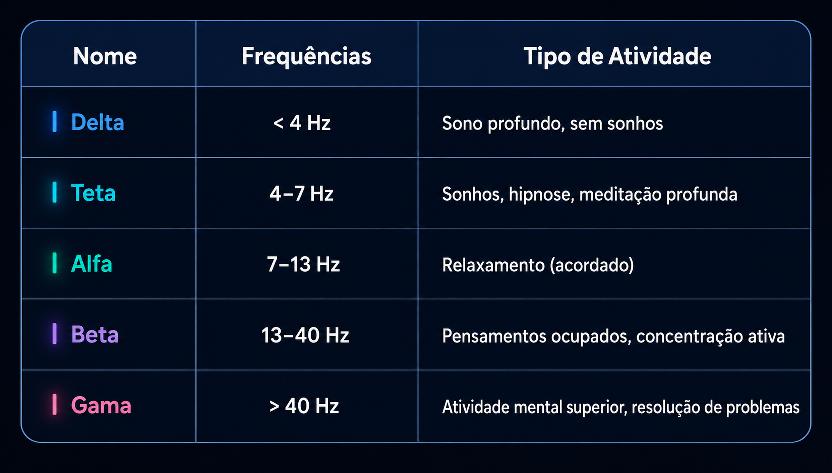 batidas-freq.png
